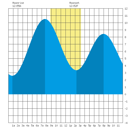 Elfin Cove tide chart for Saturday, December 17, 2022