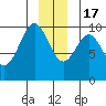 Elfin Cove tide chart for Saturday, December 17, 2022