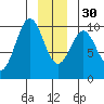 Elfin Cove tide chart for Friday, December 30, 2022