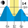 Elfin Cove tide chart for Saturday, January 14, 2023