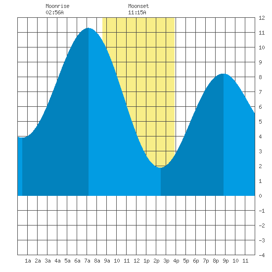 Elfin Cove tide chart for Monday, January 16, 2023
