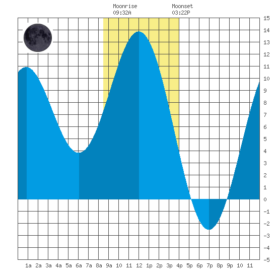 Elfin Cove tide chart for Saturday, January 21, 2023