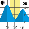 Elfin Cove tide chart for Saturday, January 28, 2023