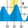 Elfin Cove tide chart for Monday, January 9, 2023