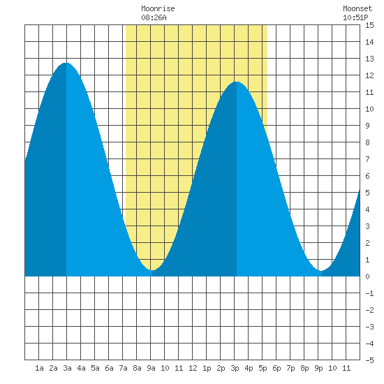 Elfin Cove tide chart for Thursday, February 23, 2023