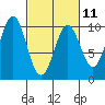 Elfin Cove tide chart for Saturday, March 11, 2023
