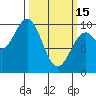 Elfin Cove tide chart for Wednesday, March 15, 2023