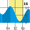 Elfin Cove tide chart for Thursday, March 16, 2023
