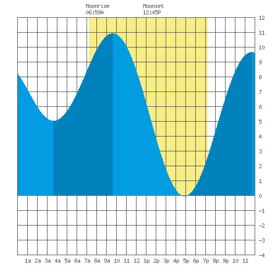 Elfin Cove tide chart for Friday, March 17, 2023
