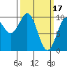 Elfin Cove tide chart for Friday, March 17, 2023