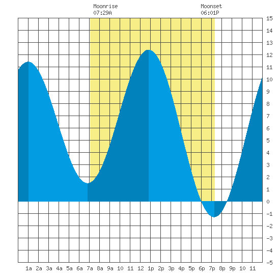 Elfin Cove tide chart for Monday, March 20, 2023