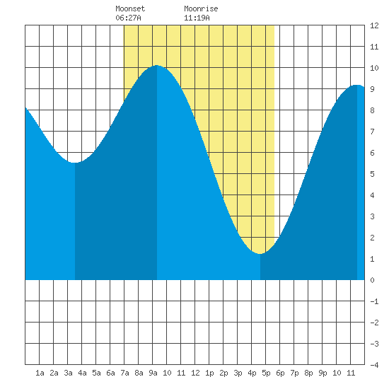 Elfin Cove tide chart for Thursday, March 2, 2023