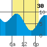 Elfin Cove tide chart for Thursday, March 30, 2023