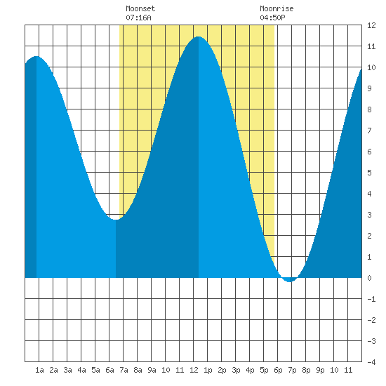 Elfin Cove tide chart for Monday, March 6, 2023