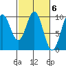 Elfin Cove tide chart for Monday, March 6, 2023