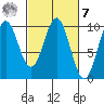 Elfin Cove tide chart for Tuesday, March 7, 2023