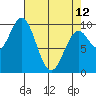 Elfin Cove tide chart for Wednesday, April 12, 2023