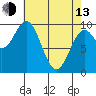 Elfin Cove tide chart for Thursday, April 13, 2023