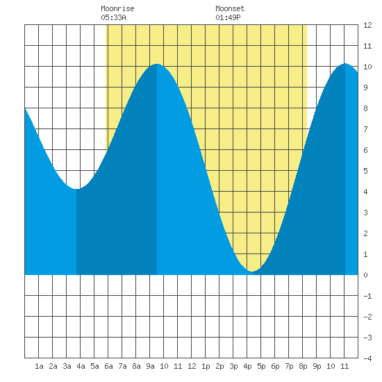 Elfin Cove tide chart for Saturday, April 15, 2023
