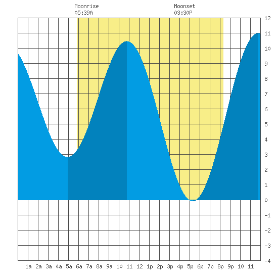 Elfin Cove tide chart for Sunday, April 16, 2023