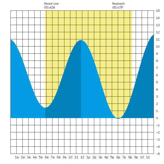 Elfin Cove tide chart for Monday, April 17, 2023