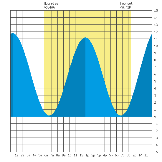 Elfin Cove tide chart for Tuesday, April 18, 2023