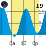 Elfin Cove tide chart for Wednesday, April 19, 2023