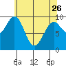 Elfin Cove tide chart for Wednesday, April 26, 2023