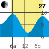Elfin Cove tide chart for Thursday, April 27, 2023