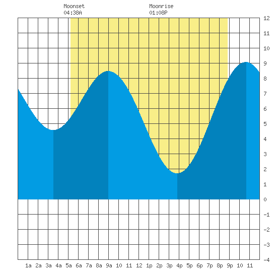 Elfin Cove tide chart for Saturday, April 29, 2023
