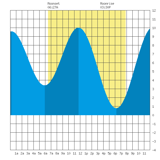 Elfin Cove tide chart for Sunday, April 2, 2023