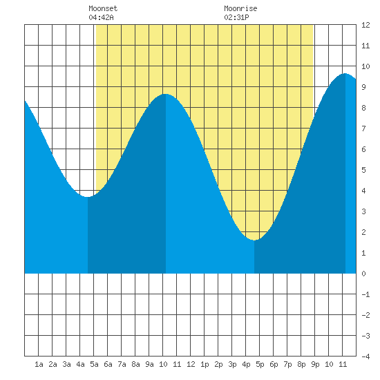 Elfin Cove tide chart for Sunday, April 30, 2023
