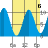 Elfin Cove tide chart for Thursday, April 6, 2023