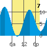 Elfin Cove tide chart for Friday, April 7, 2023