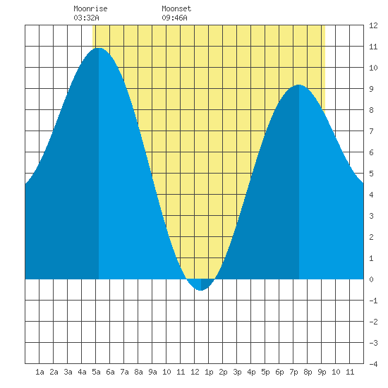 Elfin Cove tide chart for Thursday, May 11, 2023