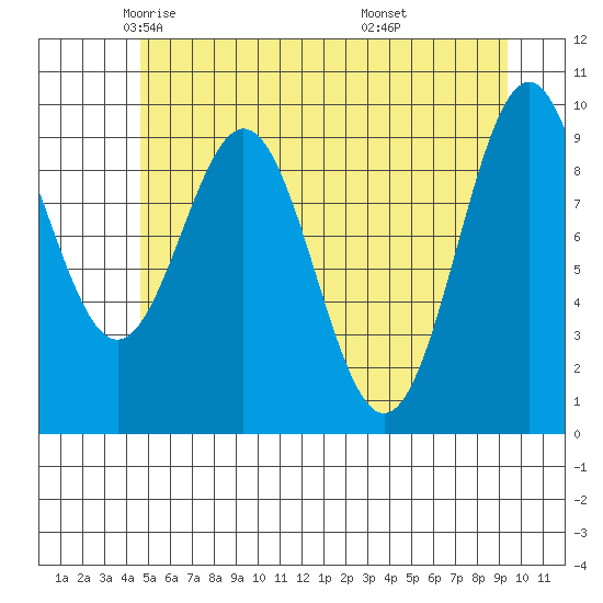 Elfin Cove tide chart for Sunday, May 14, 2023