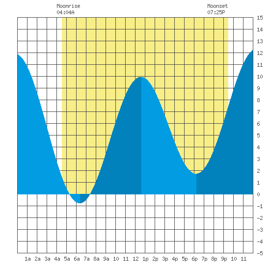 Elfin Cove tide chart for Wednesday, May 17, 2023