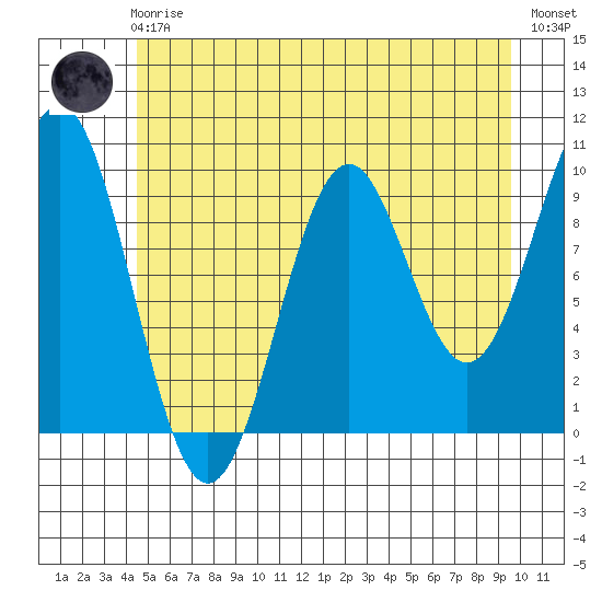 Elfin Cove tide chart for Friday, May 19, 2023