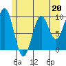 Elfin Cove tide chart for Saturday, May 20, 2023