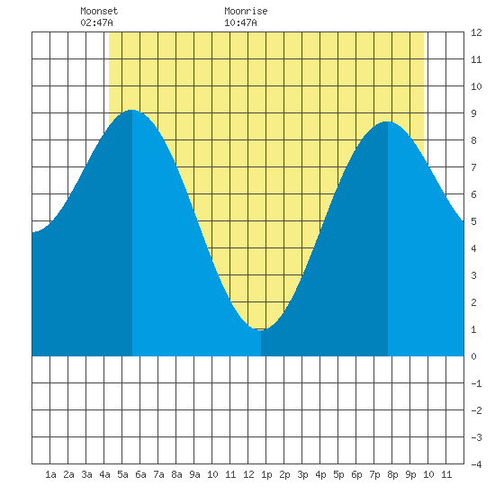 Elfin Cove tide chart for Friday, May 26, 2023