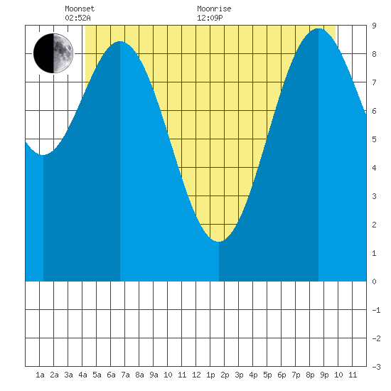 Elfin Cove tide chart for Saturday, May 27, 2023