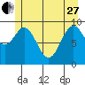 Elfin Cove tide chart for Saturday, May 27, 2023