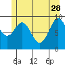 Elfin Cove tide chart for Sunday, May 28, 2023