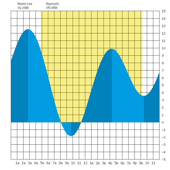 Elfin Cove tide chart for Monday, May 8, 2023