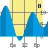 Elfin Cove tide chart for Monday, May 8, 2023