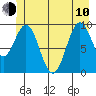 Elfin Cove tide chart for Saturday, June 10, 2023