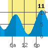 Elfin Cove tide chart for Sunday, June 11, 2023
