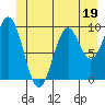 Elfin Cove tide chart for Monday, June 19, 2023