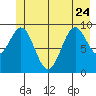 Elfin Cove tide chart for Saturday, June 24, 2023