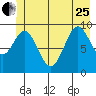 Elfin Cove tide chart for Sunday, June 25, 2023